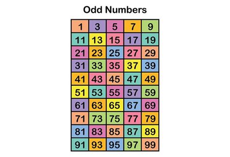 write down the 7th odd number